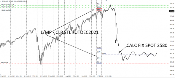 SP500 / Вас этому нигде не научат.