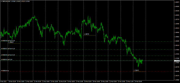 #EURUSD,#GBPUSD / Bank Of America