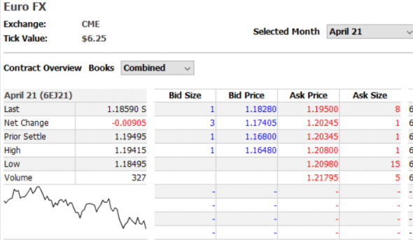 #EURUSD