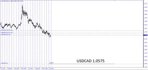 FX.#USDCAD.ЛУЧШАЯ СПЕКУЛЯЦИЯ ГОДА.