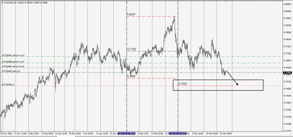 #AUDUSD/ M1 Trade