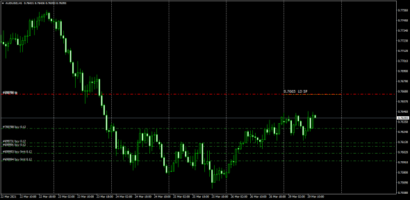 AUDUSD,EURGBP London Spot Pre Fix 29.03.2021