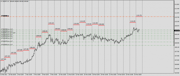 USDJPY / Маркетмейкер