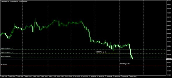 EURGBP LD SP Pre Fix   0.8487