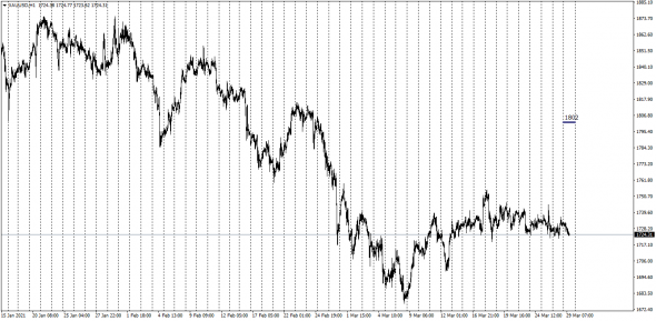 TEST / London Spot Pre Fix / Gold