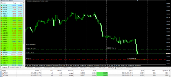 AUDUSD,EURGBP London Spot Pre Fix 29.03.2021