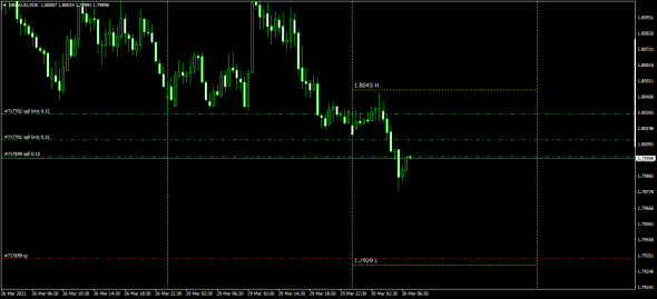 GBPAUD   HI - L FIX DAILY 30.03.2021