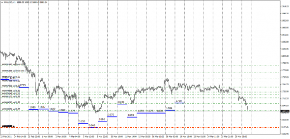 XauUsd, Большие парни полируют уровень 16....