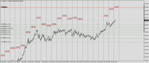 USDJPY / Маркетмейкер