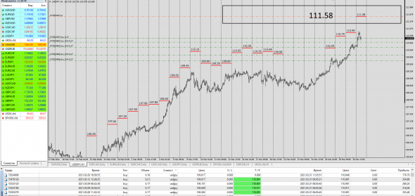 USDJPY / Маркетмейкер