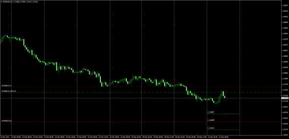 EURUSD /Возможная возможность .