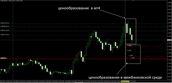 Fx Арбитраж . Опережающие котировки форекс . Миф или реальность ?