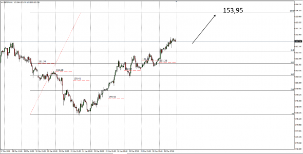 GBPJPY / Теория цены .