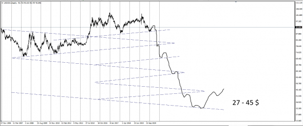 USDX / Кирдык вашей Америке.