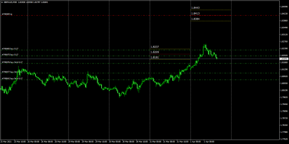 GBPAUD