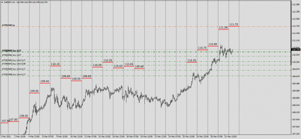 USDJPY / Маркетмейкер