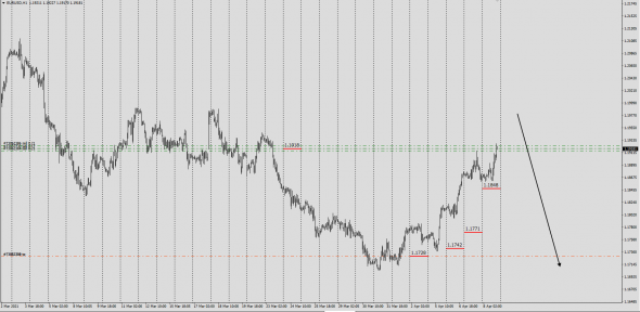 EurUsd / Не благодарите .