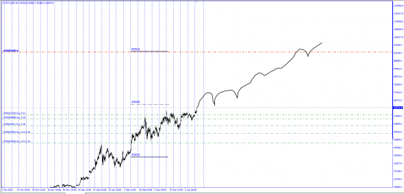 BTCUSD