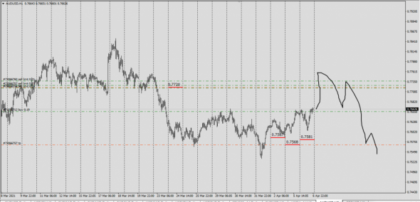 Форекс как кухня . Дилеры не при чем . AUDUSD