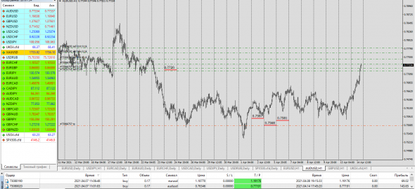 Форекс как кухня . Дилеры не при чем . AUDUSD