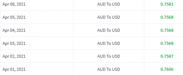 Форекс как кухня . Дилеры не при чем . AUDUSD