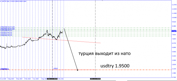 Генплан . Стартуем .