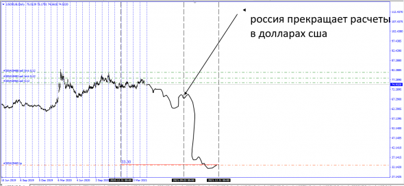 Генплан . Стартуем .