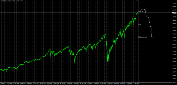 Приговор для SP500