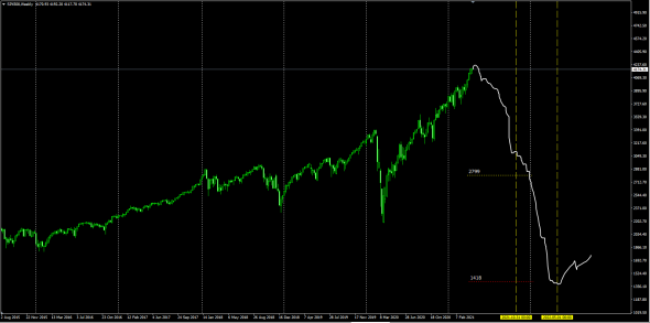 Приговор для SP500 №2 . Мягкое липкое  дно.