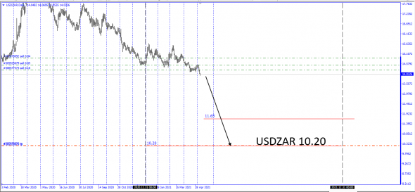 UsdZar,UsdCad / Подводный флот .