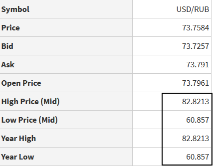 Доллару уже ничего не поможет / USDRUB / Fx