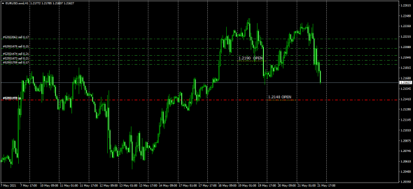 AudUsd,EurUsd - Pt Targets