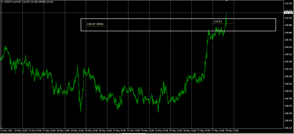 Fx - Pt Targets