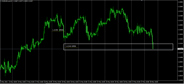 Fx - Pt Targets