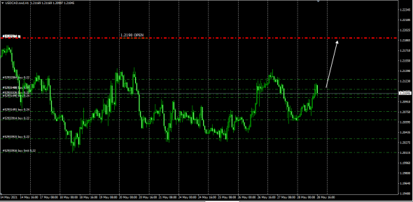 Fx - Pt Targets