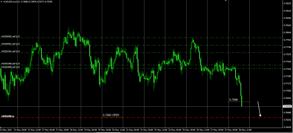 Fx - Pt Targets