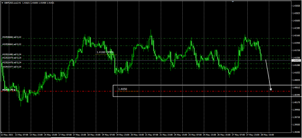 Fx - Pt Targets