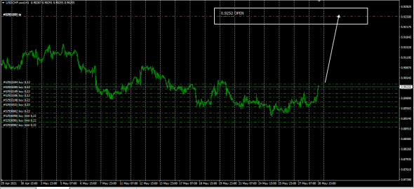 Fx - Pt Targets