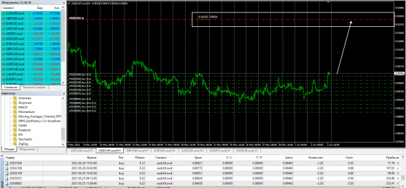 Fx - Pt Targets