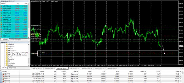 Fx - Pt Targets