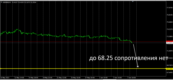 UsdRub / 1St Market Volume Bid 68.25$