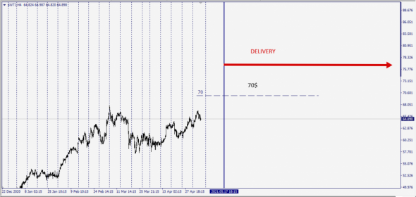 Wti