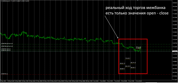 USDRUB / Open - Close Daily Int Market.