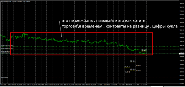 USDRUB / Open - Close Daily Int Market.