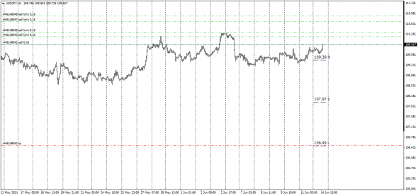 UsdCad / UsdJpy