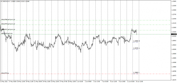 UsdCad / UsdJpy