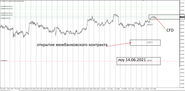 GbpUsd / UsdCad / USDJPY - Cfd Market - Otc Market