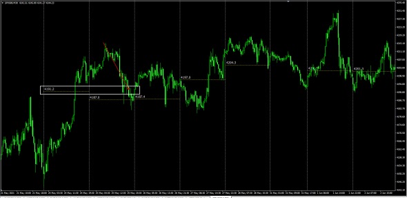 SP500 / Интрадей . Тс " возврат "