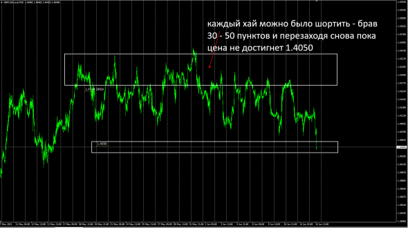 GbpUsd / UsdCad / USDJPY - Cfd Market - Otc Market