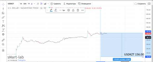 USDUAH , USDKZT цели года .